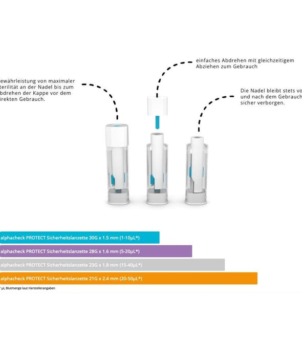 Alphacheck PROTECT Sicherheitslanzetten