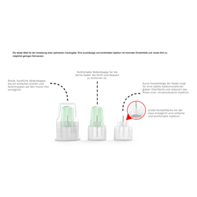 Alphacheck PREMIUM Pen-Nadeln, verschiedene Größen