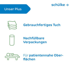 Schülke mikrozid® AF wipes Desinfektionstücher
